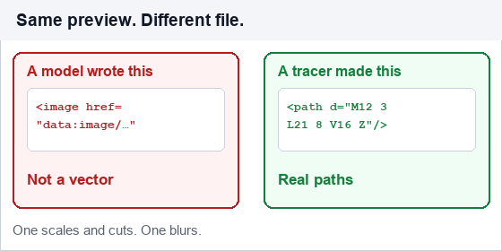 Same preview, different file: a text model wraps a bitmap, a tracer returns real path geometry.