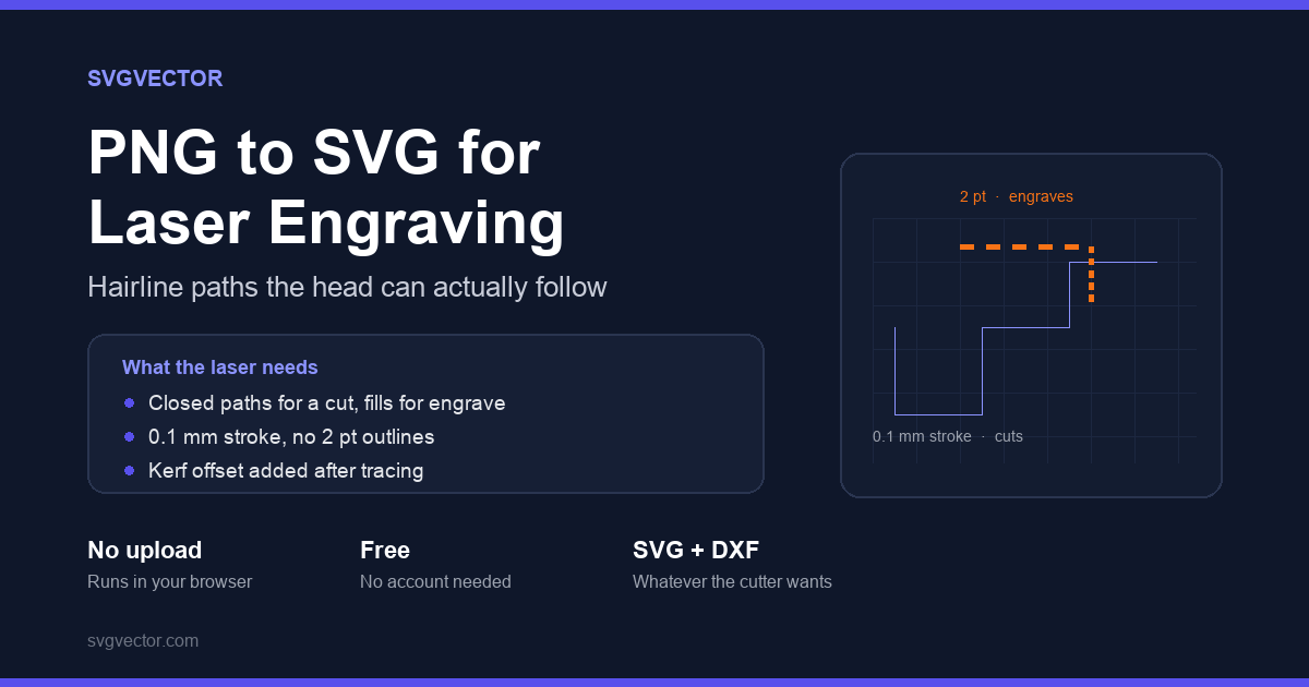 PNG to SVG for Laser Engraving