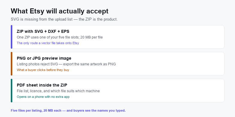 PNG to SVG for Etsy