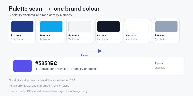 SVG colour changer palette showing six detected colours mapped to one brand colour with occurrence counts