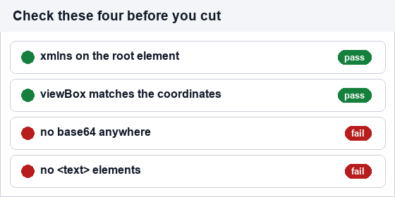 The four checks worth running before a generated SVG goes anywhere near a cutting machine.