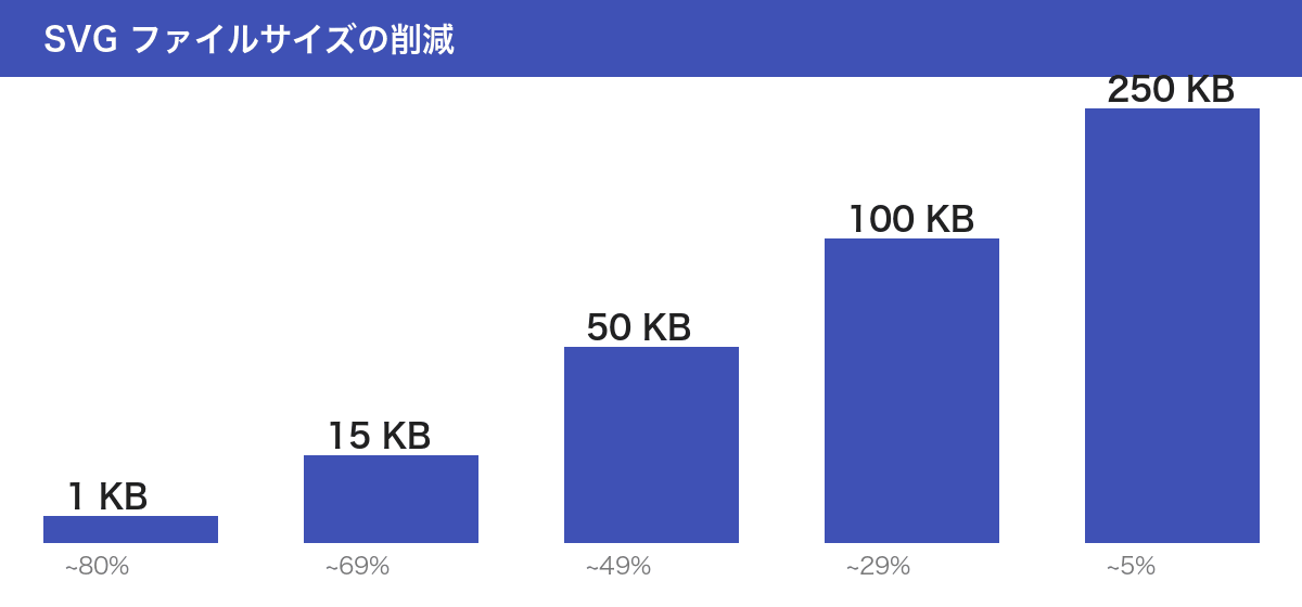 SVG を目標サイズに正確に圧縮する